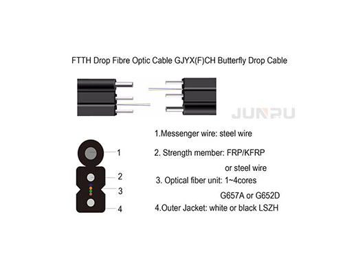 FTTH dropkabel