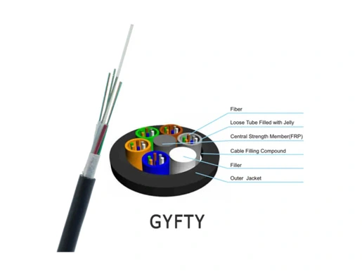 GYFTY 6-core