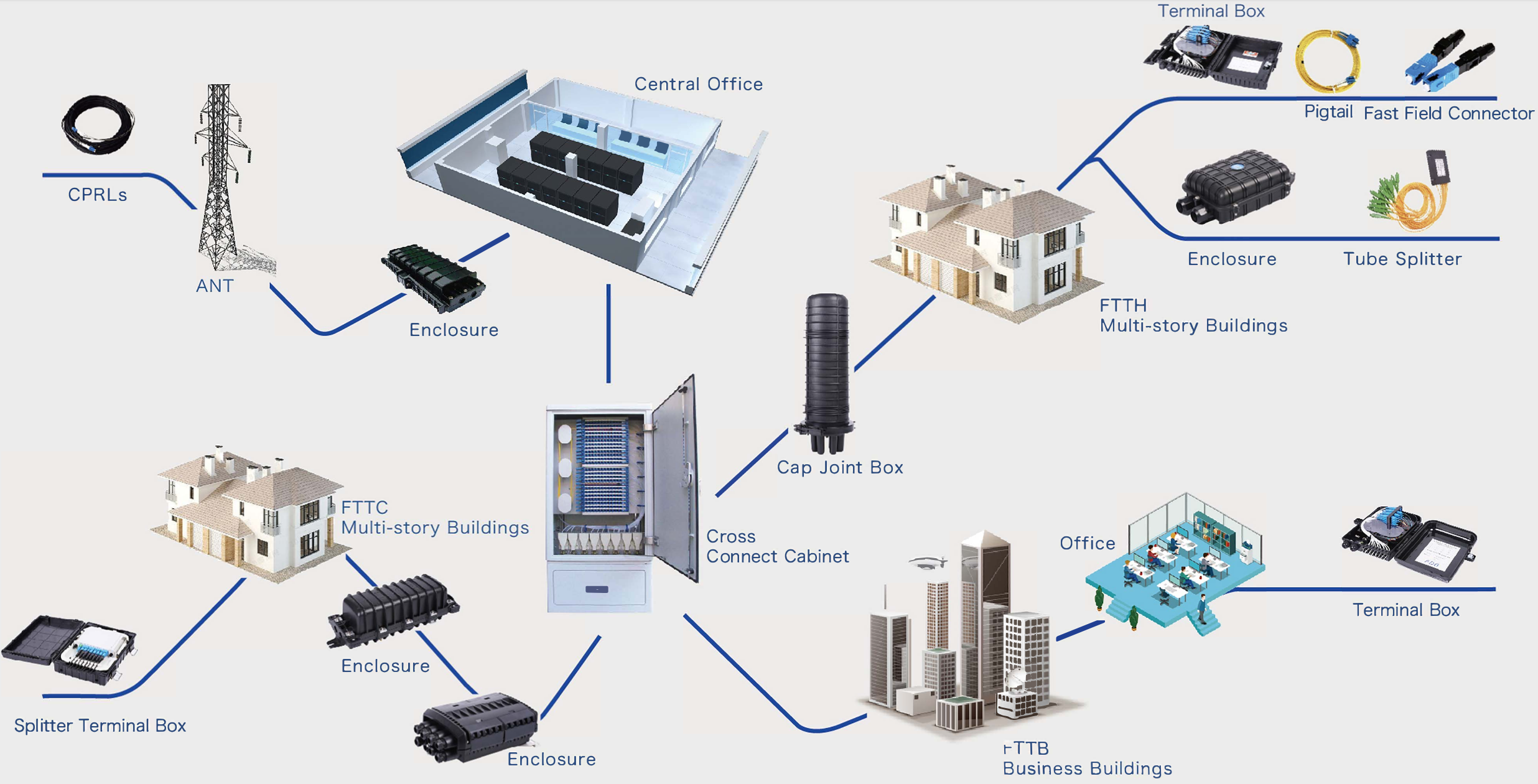 JUNPU Fiber Optic Distribution Box Applications JUNPU Fiber Optic Distribution Box Applications
