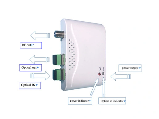 FTTH hoogniveau optische ontvanger 02