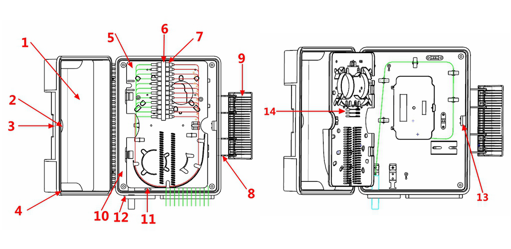 Product cable ways Product cable ways