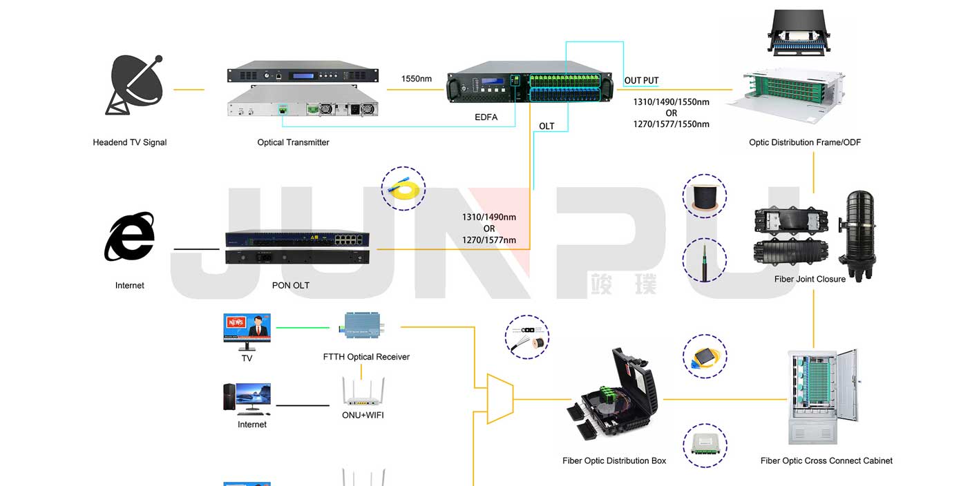 triple play network diagram triple play network diagram